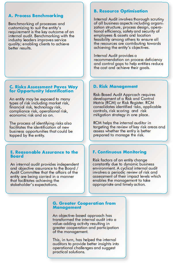 Internal audit UAE