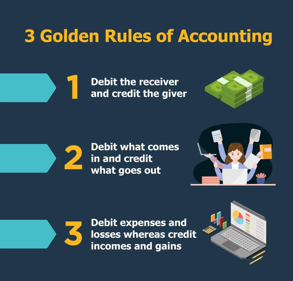 Three Golden Rules of Accounting