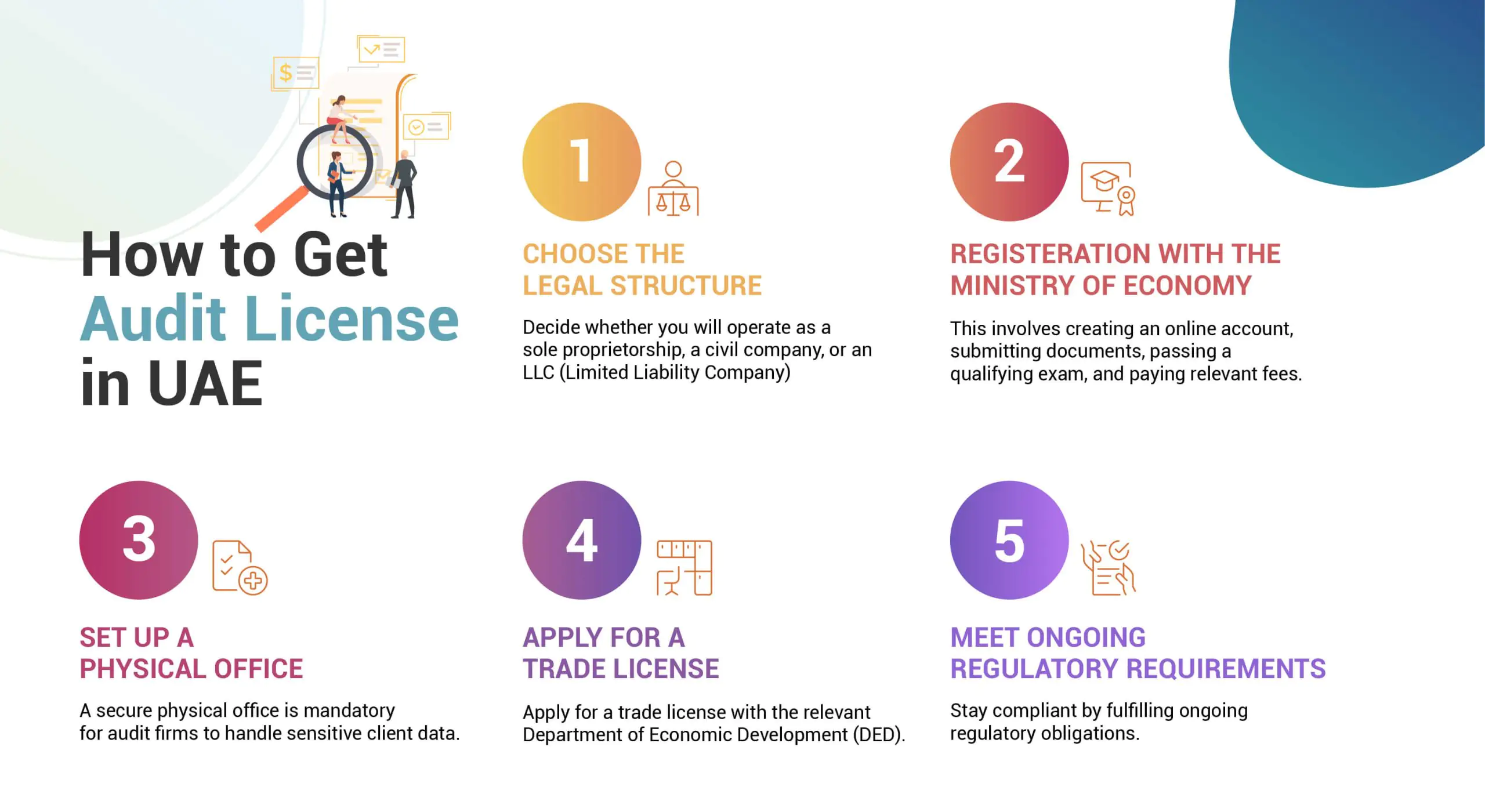 How to Get Audit License in UAE
