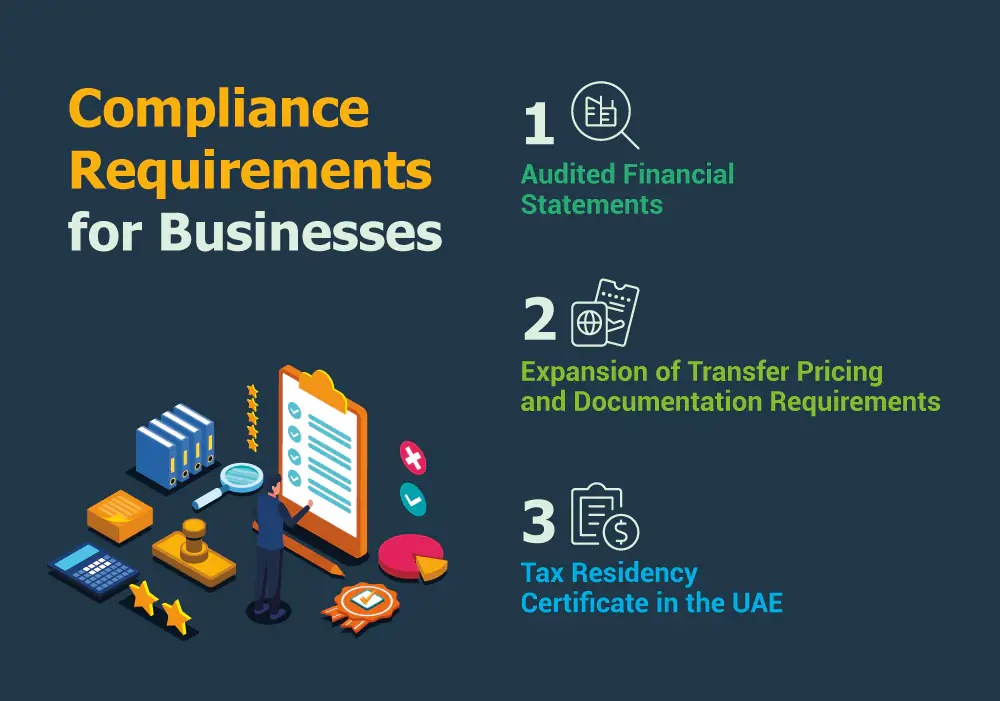 Compliance Requirements for Businesses