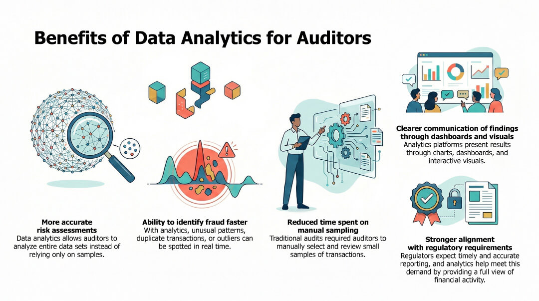 Benefits of Data Analytics for Auditors