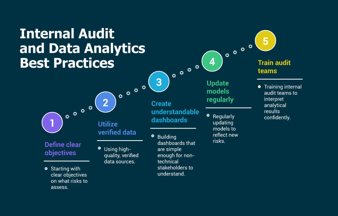 Internal Audit and Data Analytics Best Practices