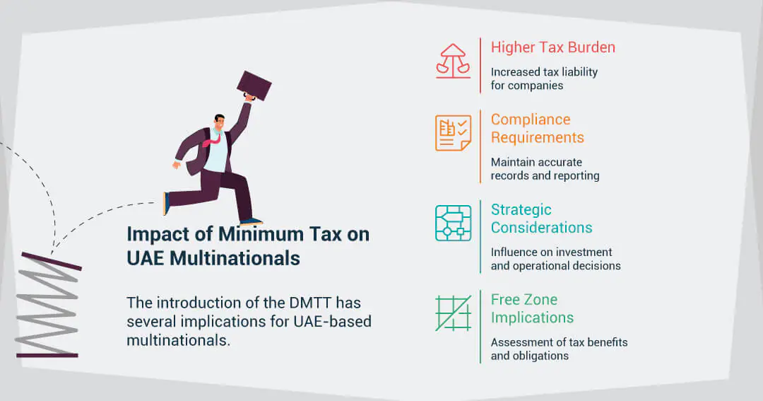 Impact of Minimum Tax on UAE Multinationals