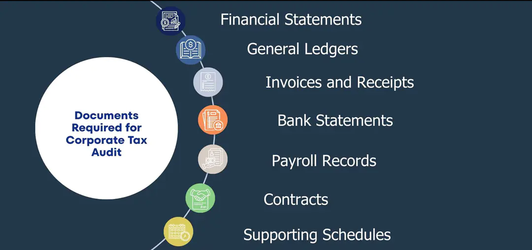 Documents Required for Corporate Tax Audit